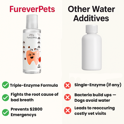 FureverPets Cat Water Additive